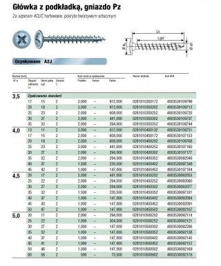 WKRĘT PODKŁADKOWY (3000) 4.0*25 PZ 2 BIAŁY OCYNK SPAX