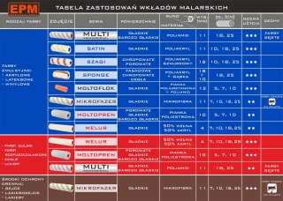WKŁAD MALARSKI SATIN RUNO 11MM 10CM 2SZT. EPM