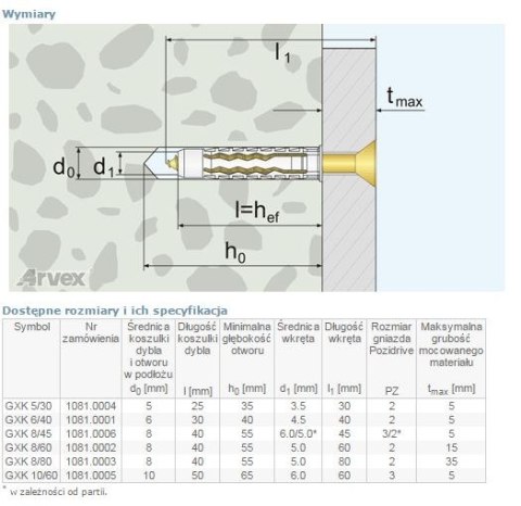 DYBEL UNIWERSALNY ŁEB Z NACIĘCIEM KRZYŻOWYM GXK 5/30MM ARVEX DYBEL UNIWERSALNY ŁEB Z NACIĘCIEM KRZYŻOWYM GXK 5/30MM ARVEX