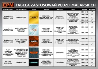 PĘDZEL ANGIELSKI PŁASKI PREMIUM 63MM - 2,5' EPM