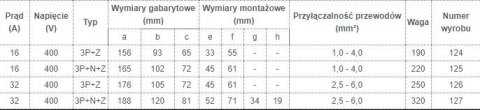 GNIAZDO IZOLACYJNE STAŁE 16A 400V CZERWONE 3P+Z IP44 TAREL
