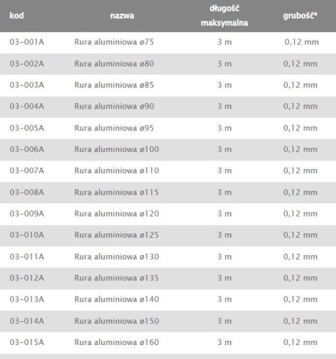 RURA ALUMINIOWA FLEX 100MM AIR ROXY RURA ALUMINIOWA FLEX 100MM AIR ROXY