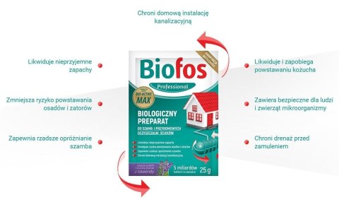 Biofos Proszek do Szamb i Oczyszczalni 25g Biofos Proszek do Szamb i Oczyszczalni 25g