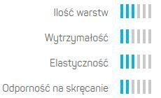 Wąż Ogrodowy 3 Warstwowy BASIC 3/4" 50mb Cellfast Wąż Ogrodowy 3 Warstwowy BASIC 3/4" 50mb Cellfast