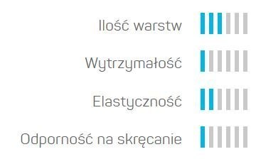 Wąż Ogrodowy 3 Warstwowy ECONOMIC 1" 20mb Cellfast Wąż Ogrodowy 3 Warstwowy ECONOMIC 1" 20mb Cellfast