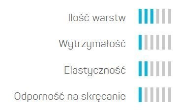 Wąż Ogrodowy 3 Warstwowy ECONOMIC 3/4" 50mb Cellfast Wąż Ogrodowy 3 Warstwowy ECONOMIC 3/4" 50mb Cellfast