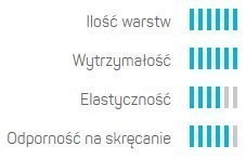 Wąż Ogrodowy 6 Warstwowy HOBBY 1' 25mb Cellfast Wąż Ogrodowy 6 Warstwowy HOBBY 1' 25mb Cellfast