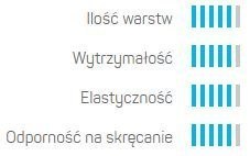 Wąż Ogrodowy GREEN 5 ATS2 3/4" 50mb UV Cellfast Wąż Ogrodowy GREEN 5 ATS2 3/4" 50mb UV Cellfast