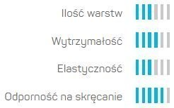 Wąż Ogrodowy SMART 3 ATSV 1" 50mb UV Cellfast Wąż Ogrodowy SMART 3 ATSV 1" 50mb UV Cellfast