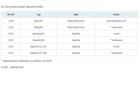 ZAPINKA 1/2 OCYNKOWANA 1131 UN