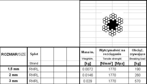 LINA STALOWA OCYNKOWANA 1.5MM 6*7 200MB UN LINA STALOWA OCYNKOWANA 1.5MM 6*7 200MB UN