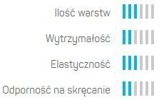 Wąż Ogrodowy 3 Warstwowy BASIC 1/2" 20mb Cellfast Wąż Ogrodowy 3 Warstwowy BASIC 1/2" 20mb Cellfast