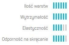 Wąż Ogrodowy 6 Warstwowy HOBBY 1'' 50mb Cellfast Wąż Ogrodowy 6 Warstwowy HOBBY 1'' 50mb Cellfast